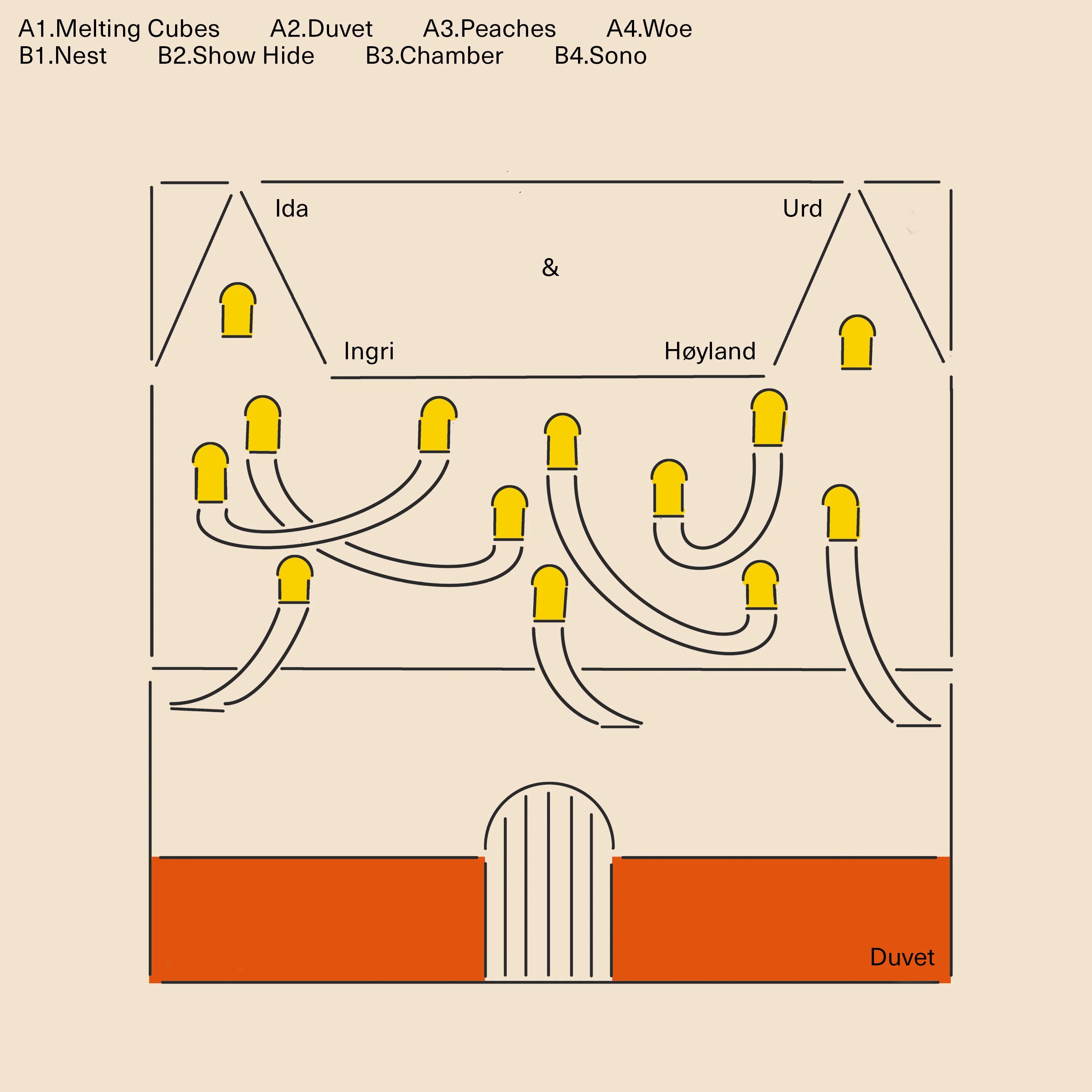 Ida Urd & Ingri Høyland - Duvet (New Vinyl)