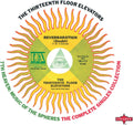 13th Floor Elevators - 7th Heaven: Music Of The Spheres (New CD)