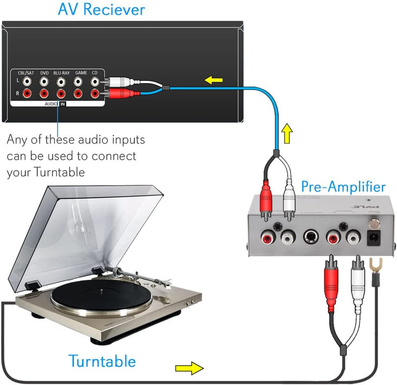 Pyle-ultra-compact-phono-preamp-p444-electronics